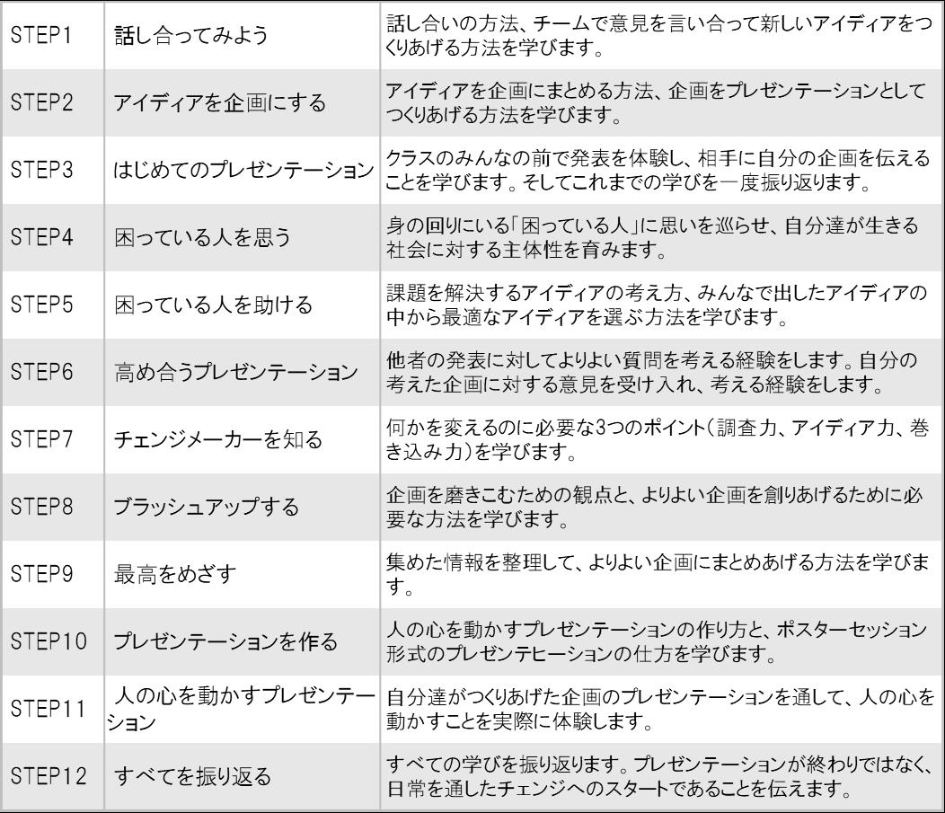 教室から社会を変える「ソーシャルチェンジ」〜自ら社会課題を見つけて